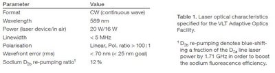 ESO Laser Specifications