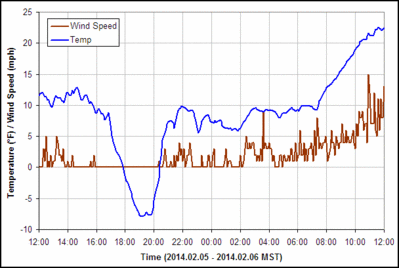 wx20140205.gif