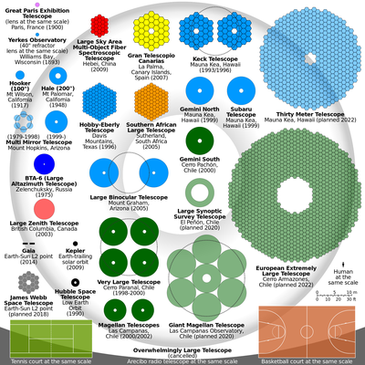 Comparison_optical_telescope_primary_mirrors.svg.png