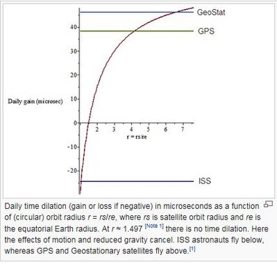 Time Dilation.JPG