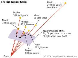 Big Dipper Distance.jpg