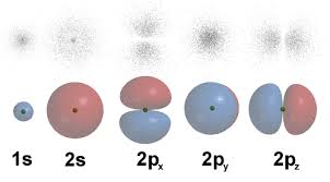 Electron Shell Shapes.jpg