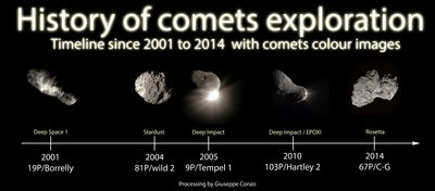 COMETS_TIMELINE_small.jpg