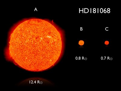 Relative sizes of HD181068