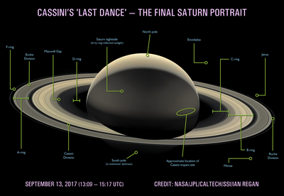 20171005_cassini-last-dance-regan-annotated[1].png