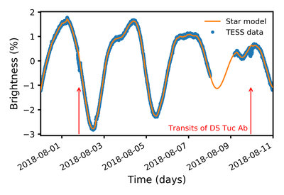 plot-dstuc_e1_dilution_tess_only[1].jpg