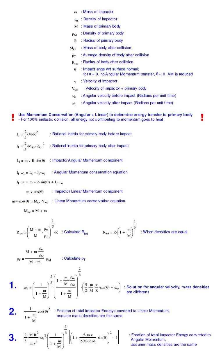 Correct collision analysis using Momentum Conservation