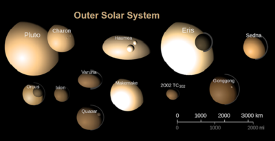 1920px-TheTransneptunians_Size_Albedo_Color.svg.png