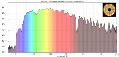 Phi 2 Orionis G9 spectrum Christophe Pellier.png