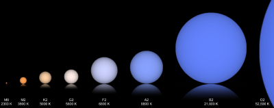 Digital color codes of stars Jan Vincent Harre Rene Heller.png