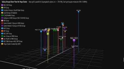 Galaxy Groups Closer Than the Virgo Cluster (720p_25fps_H264-192kbit_AAC).mp4_snapshot_00.08_[2023.06.12_15.13.22].jpg