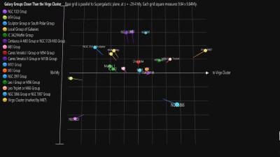 Galaxy Groups Closer Than the Virgo Cluster (720p_25fps_H264-192kbit_AAC).mp4_snapshot_00.56_[2023.06.12_15.14.15].jpg