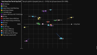 Galaxy Groups Closer Than the Virgo Cluster (720p_25fps_H264-192kbit_AAC).mp4_snapshot_00.58_[2023.06.12_14.53.15].jpg