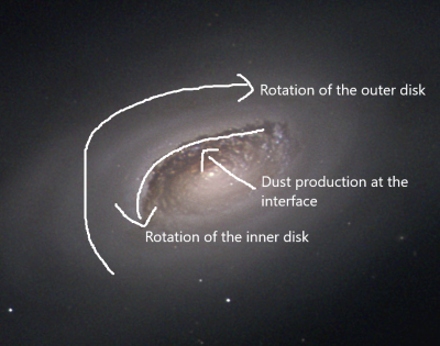 Gas rotation in M64 Isaac Newton telescopes Nik Szymanek.png