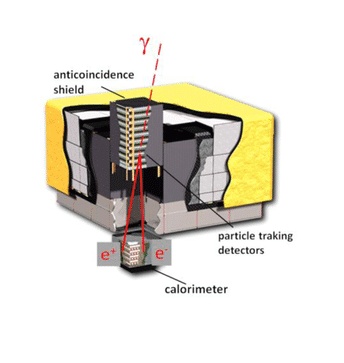 Fermi-LAT.jpg