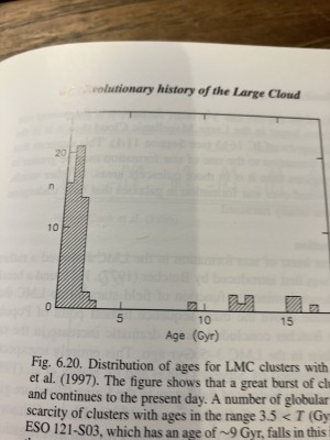 Star formation history of the Large Magellanic Cloud Sidney van den Bergh.jpg