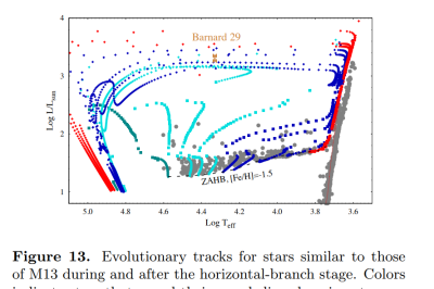 Barnard 29 evolutionary tracks William V Dixon et al.png