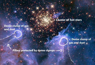 NGC 3603 and pillars explained NASA ESA Hubble Heritage.png