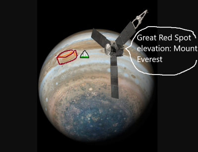 Great Red Spot elevation and Juno.png