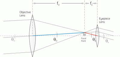 TelescopeMagnification_p1small.gif