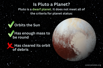 Is Pluto a Planet