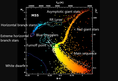 APOD 23 February 2001 annotated.png