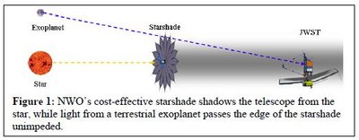 Starshade only