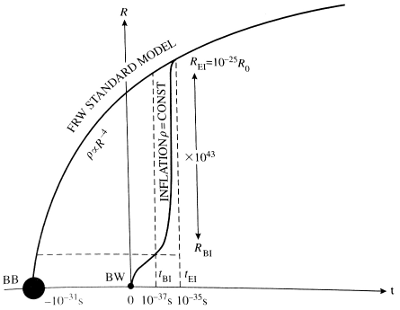 Fix 18.6 on p. 411 of 2nd Edition