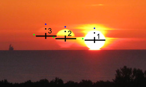 Patterns of measurment